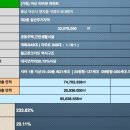 신동아파밀리에(1) 이미지