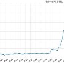 에쓰씨엔지니어링 주식회사 국민일보