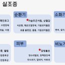 연세오상병원 이미지