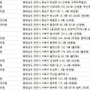 강이비인후과의원 이미지