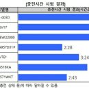 몽실이비어식당 클리앙 새로운소식