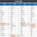 디엠건축사사무소