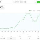 새벽(주) 이미지