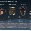 누리호 '차세대소형위성 2호' 임무 순항…큐브위성 7기는 교신 중(종합) 이미지