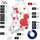 지역별,국가별 코로나바이러스 발생현황(2020.03.03일 0시기준) 이미지