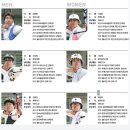 2012년 런던올림픽 양궁 한국국가대표 선수단 프로필 이미지