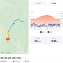 2024.08.01(목), 계방산+청태산＜강원20명산＞ 이미지