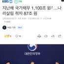 지난해 국가채무 1,100조 원↑…나라살림 적자 87조 원 이미지