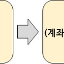 특수형태근로종사자·프리랜서의 생계안정을 위한 ｢6차 긴급고용안정지원금｣ 사업 시행 공고 이미지