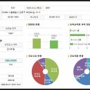 은평구청어린이집 이미지