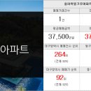 리치랜드부동산중개 이미지