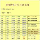 판암동211 이미지