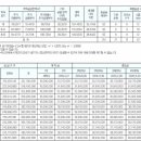 방촌일번지