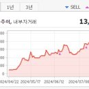 서화빌딩(스카이문스테크놀로지) 이미지