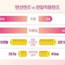 다비치 안경원 나주점 이미지