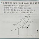 취출온도 질문 드립니다 이미지