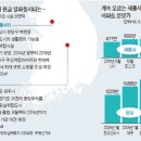 얼어붙은 주택경기, 하반기 3대 호재로 불씨 지핀다 이미지