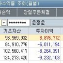 밑에 (온건파)님글을 보고 나의 주식투자요령 팁~~!!! 이미지