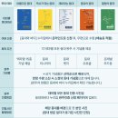 메인투어(주) | 등대여권(등대스탬프투어) 신청방법 및 발급 후기!