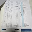 아하심리상담센터 | 강남 심리상담 받기 좋은 마음데이 심리상담센터에서 TCI 검사 받은 후기