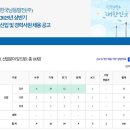 남동72 | 한국남동발전 서류 합격 스펙 + 필기 후기 + 필기 점수와 컷