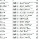 현대직업소개소 - 미추홀구 경인로 308-1 | 현대직업소개소