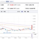 스튜디오바이온