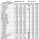 우양정보통신