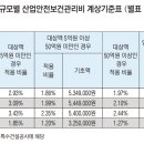 한국안전보건기술원 이미지