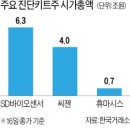 SD바이오