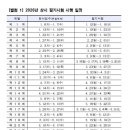 디자인M 네이버블로그