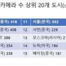 폴카메라