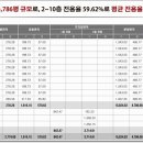영종중앙부동산공인중개사사무소 이미지