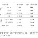 이손치과의원 이미지