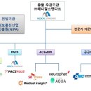 에스케이메디칼