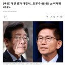 여론조사 김문수때문에 난리난 국힘지지자들 이미지