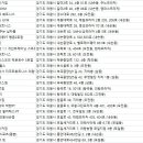 모아 스포츠(평촌) 이미지