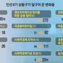 혁신1번지 이미지