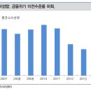 만호상회