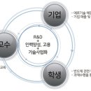 산학 이미지