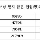 "열차지연도착 보상금 찾아가세요" 이미지