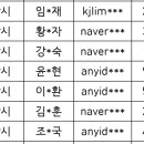 제10기 경기도 생활공감정책참여단 모집 결과 이미지