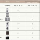 더케슬 이미지