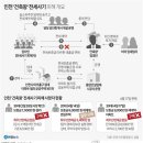 이번엔 빌라•아파트 2700채 보유자? 이미지