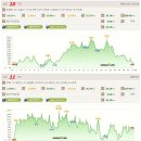 백두대간 진부령 표 이미지