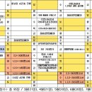 창원경일여자고등학교