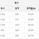 전주한국건축학원