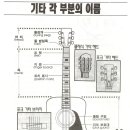 통기타 초급 이미지