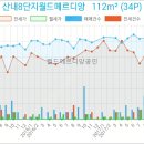교하연세이비인후과의원 이미지