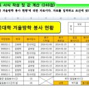 컴퓨터ITQ(엑셀) 이미지